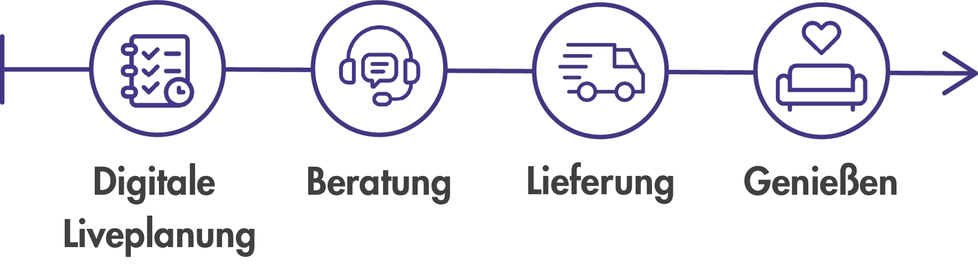 Wohnberatung bei TROESSER