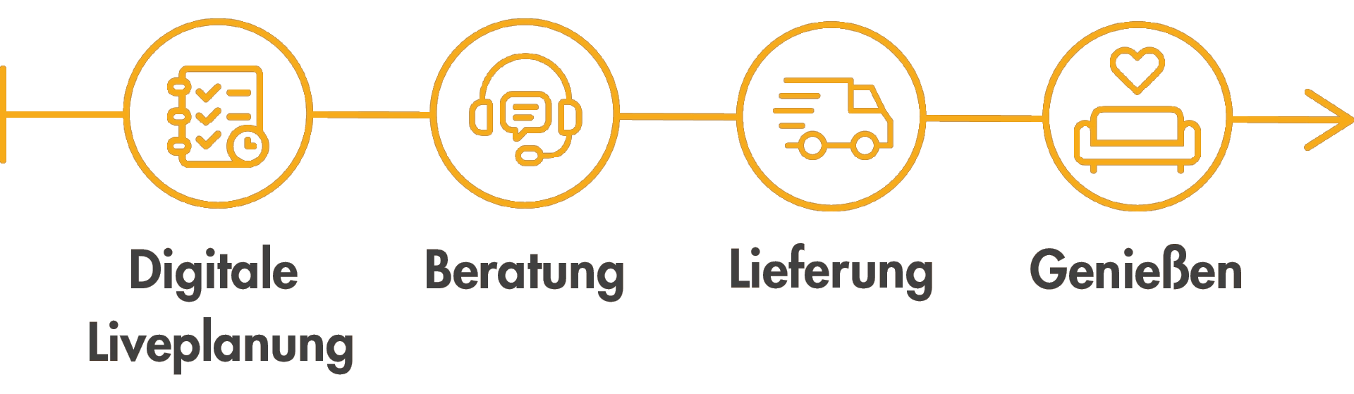 Wohnberatung