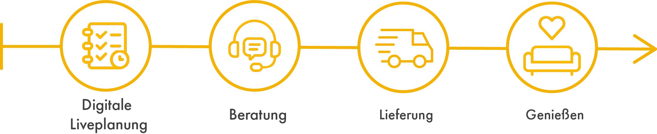 Wohnberatung