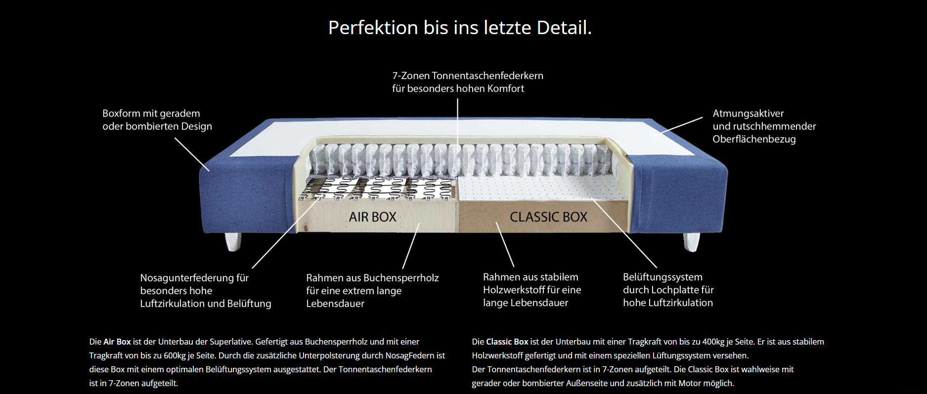 Boxspringbett Aufbau Box